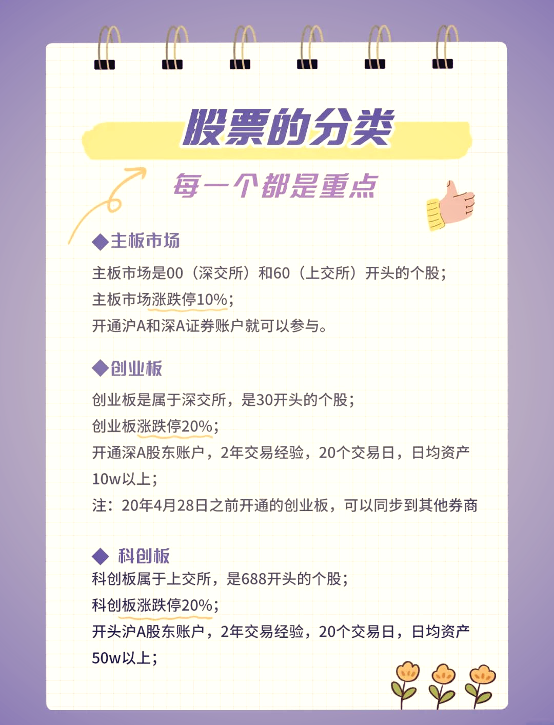如何开通创业板权限?(股票怎么开通科创板权限)