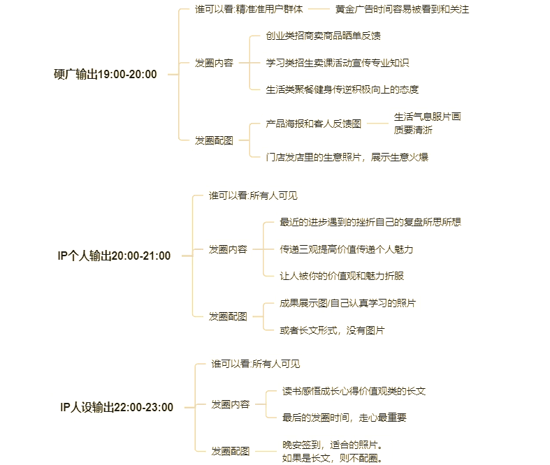 个人怎么做私域流量=成人用品私域运营怎么做