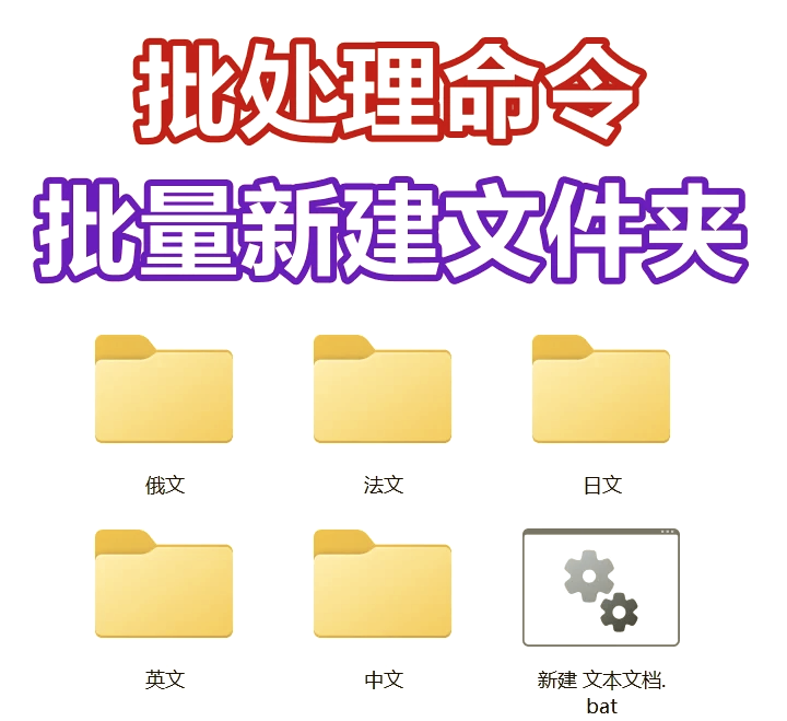 .bat是什么文件，bat属于什么文件类型