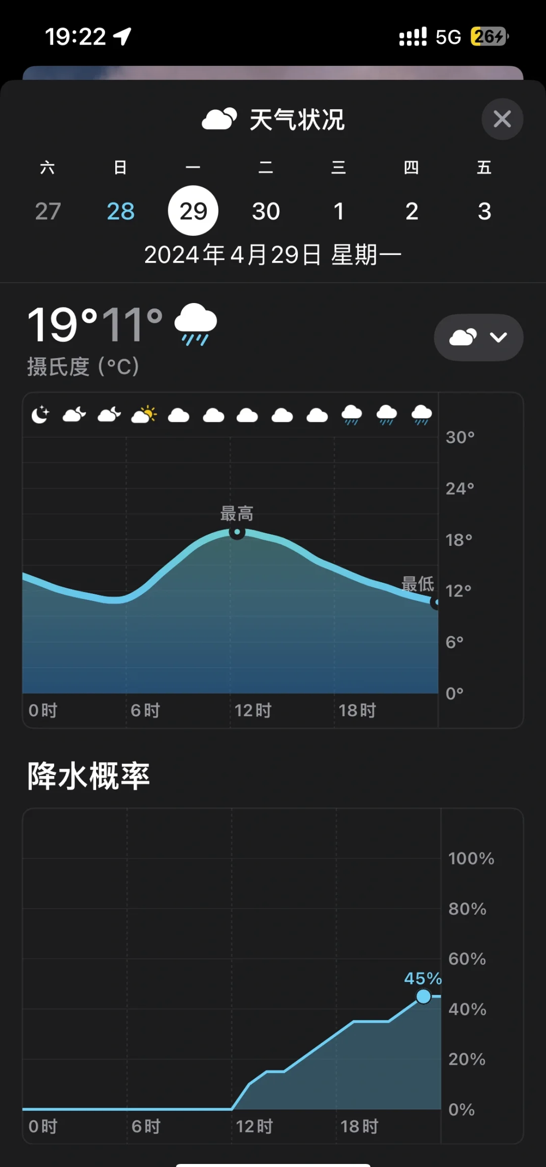 山西介休天气预报一周今日情况