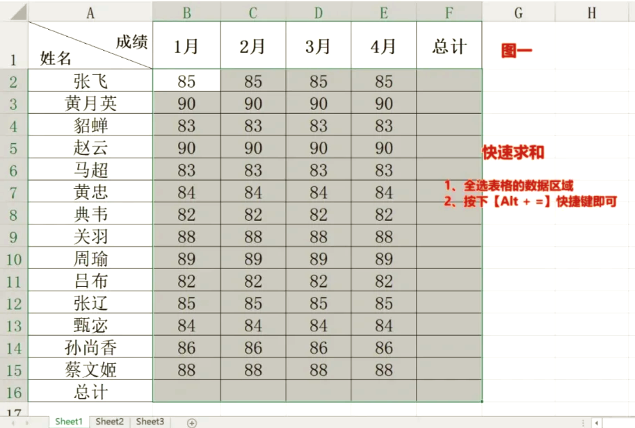 多张表格汇总求和