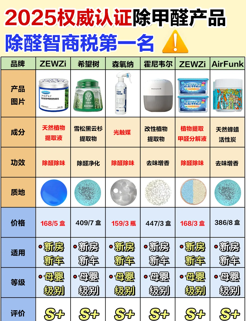 除甲醛最有效的产品排名(除甲醛最有效的产品排名知乎推荐)