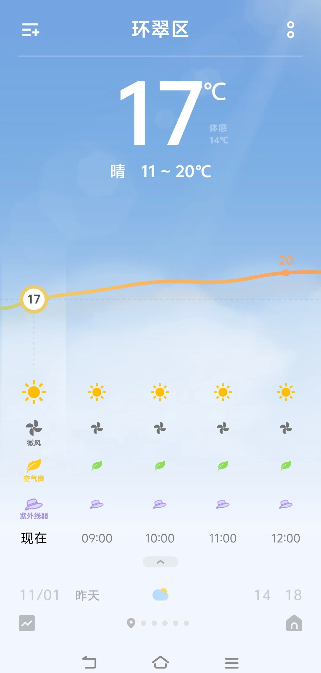 威海天气天气大全