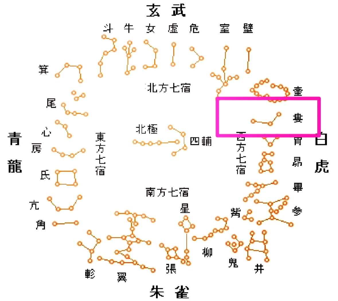 掌管姻缘的星宿