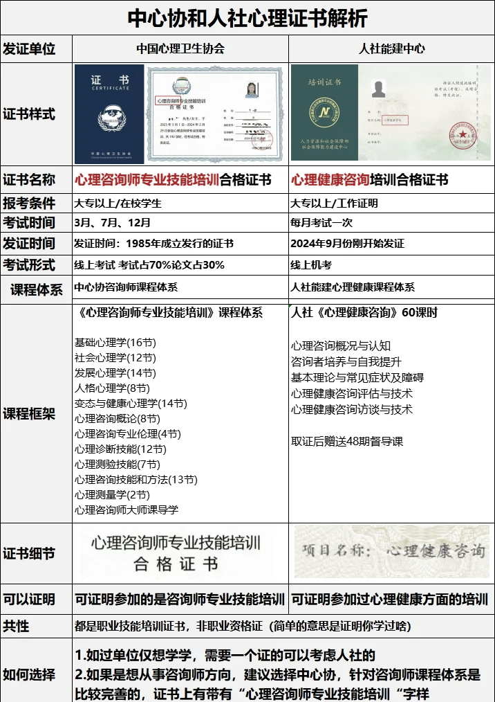 精神卫生科和心理咨询科有什么区别(精神卫生科和心理咨询科有什么区别呢)