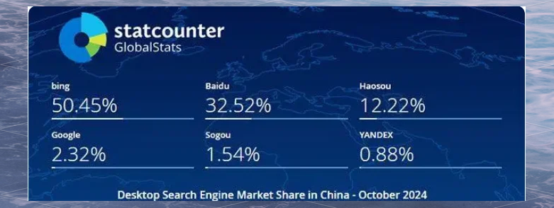 必应搜索引擎积分=必应搜索引擎怎么样
