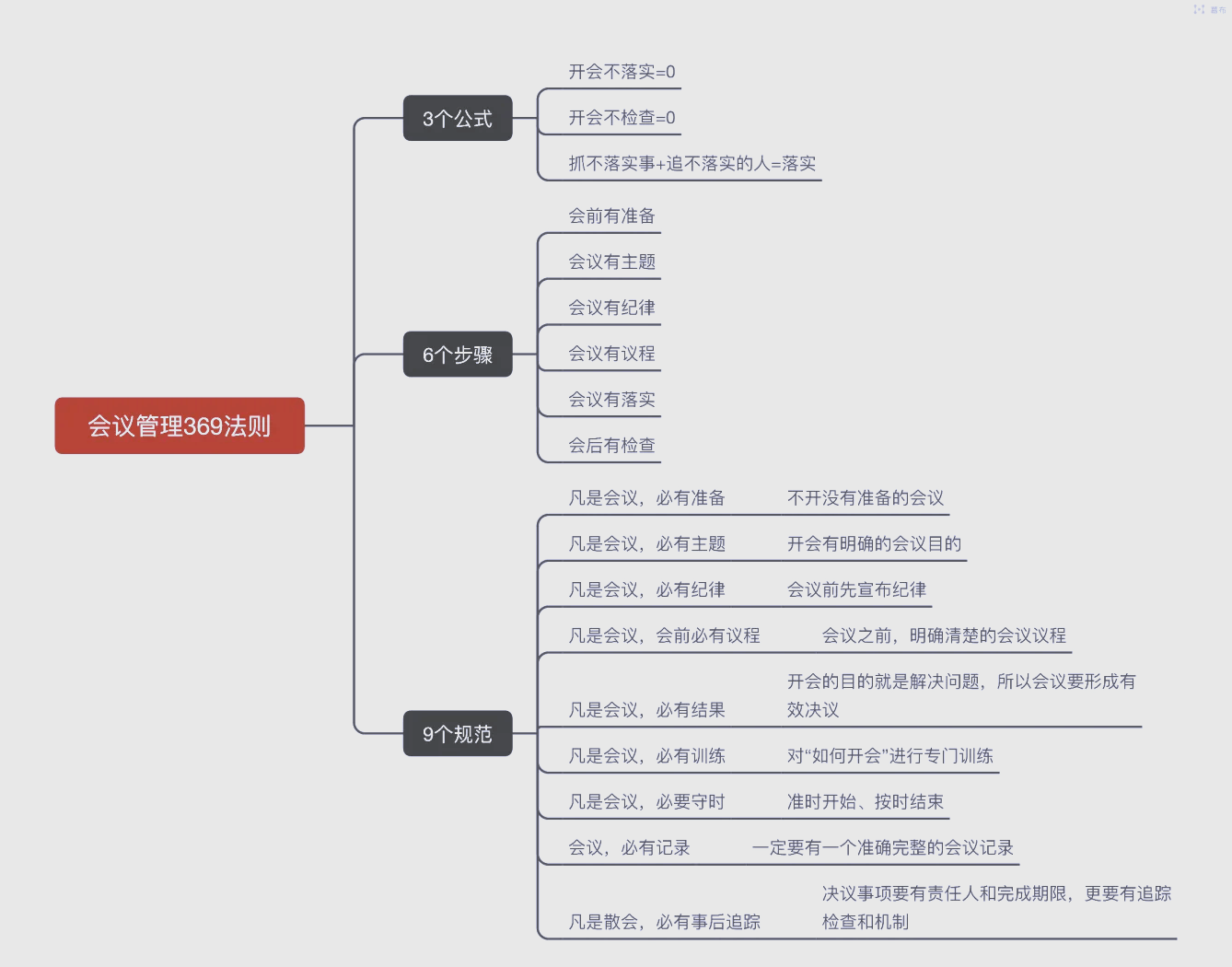 369理论