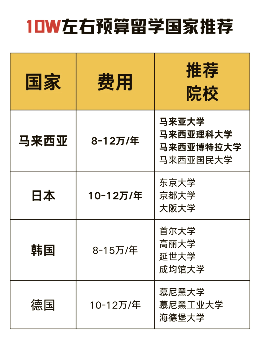 到德国留学一年多少钱(去日本留学一年需要多少钱)