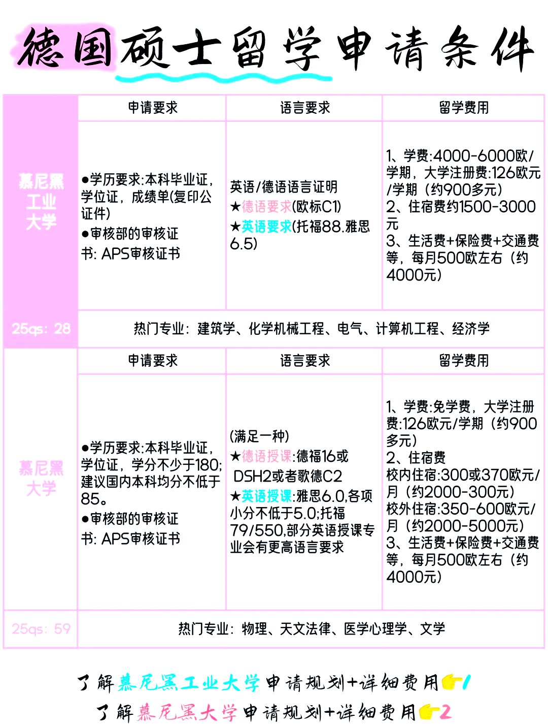 去德国留学带多少钱(德国留学免费是真的吗)