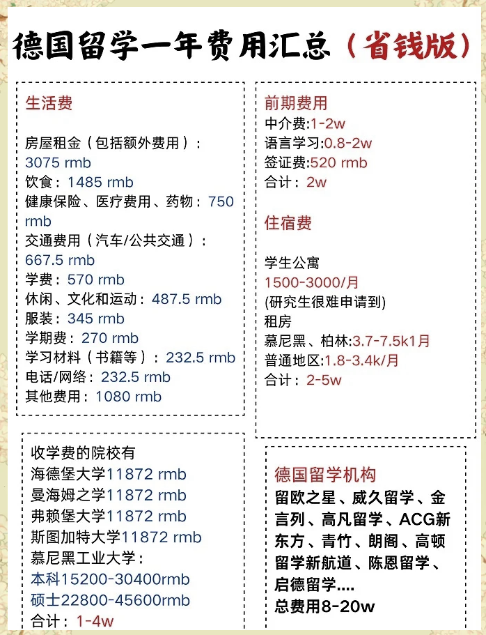 一般德国留学要多少钱(德国留学中介费一般收多少)