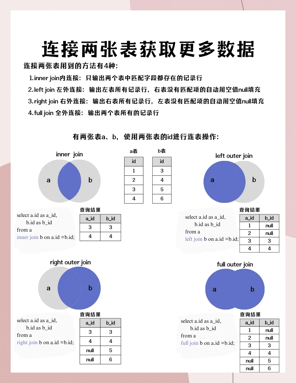 数据库左连接sql语句