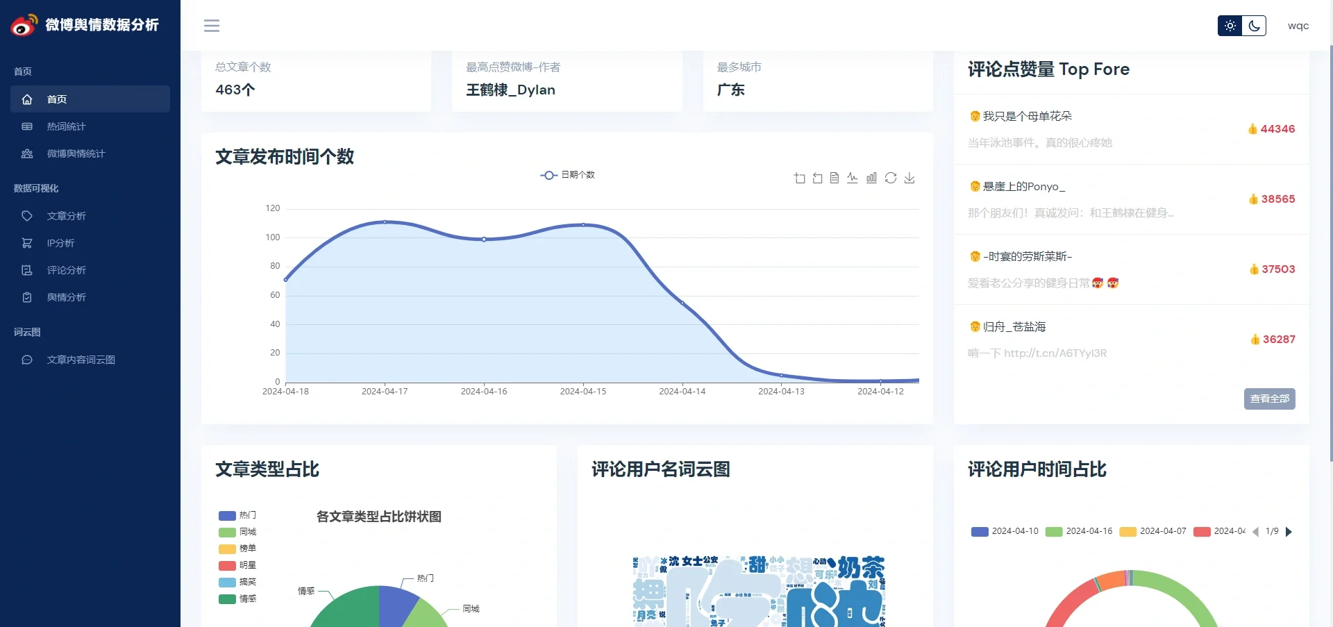 免费舆情网站