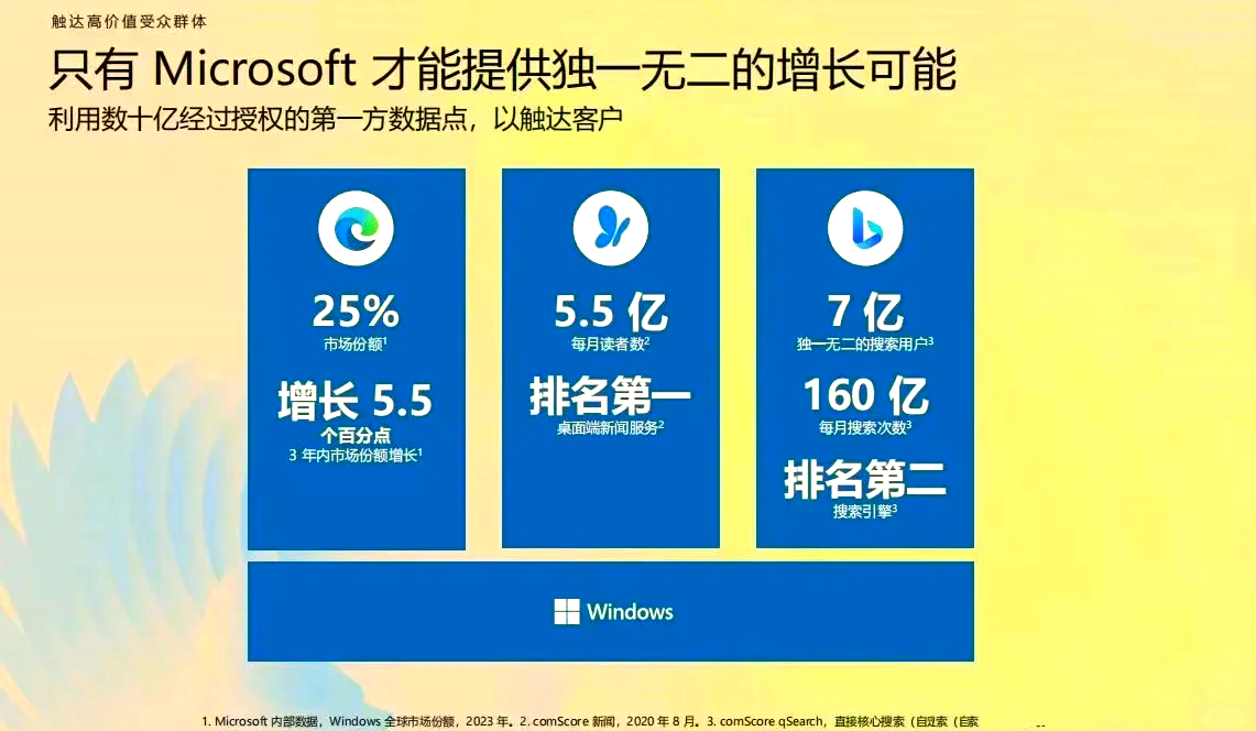 关于bing搜索引擎国际版入口的信息