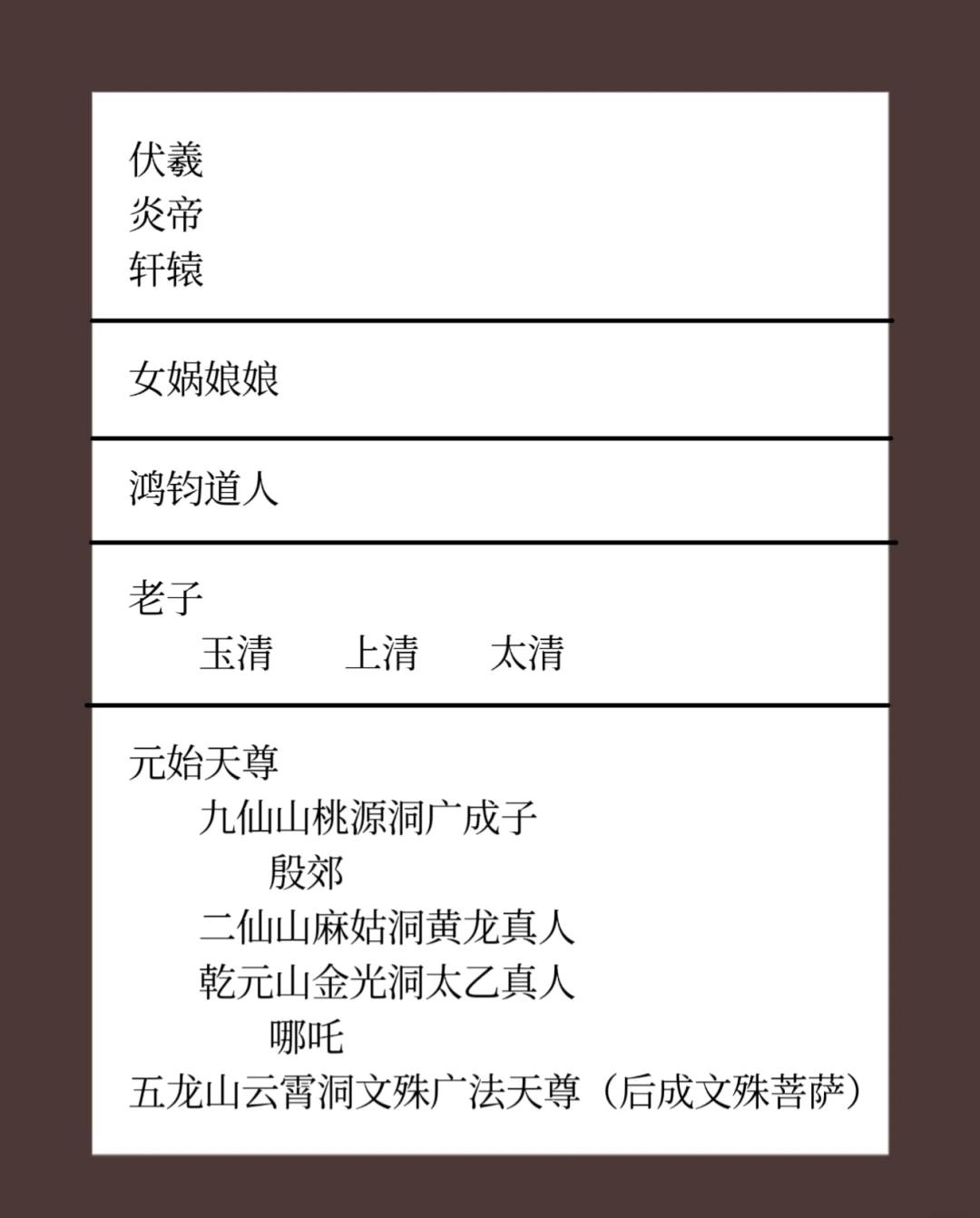 神仙封号大全