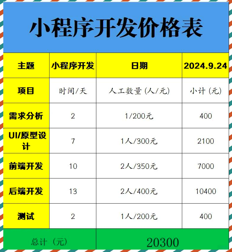 小程序收费价格表