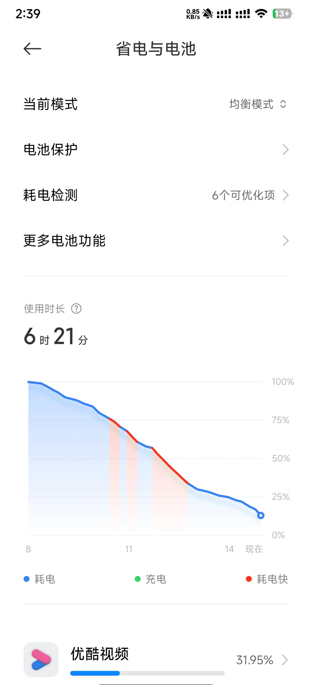 为什么手机耗电这么快(为什么手机耗电越来越快)