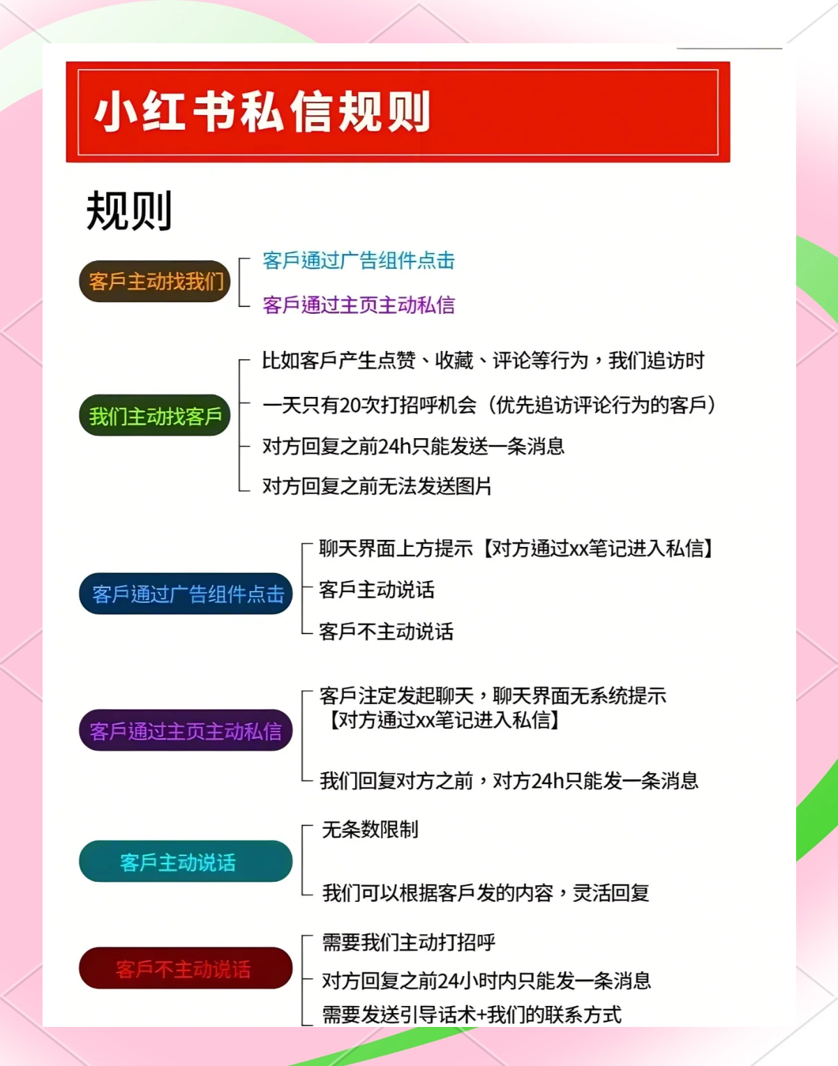 头条关注后怎么发私信呢(头条关注后怎么发私信呢视频)