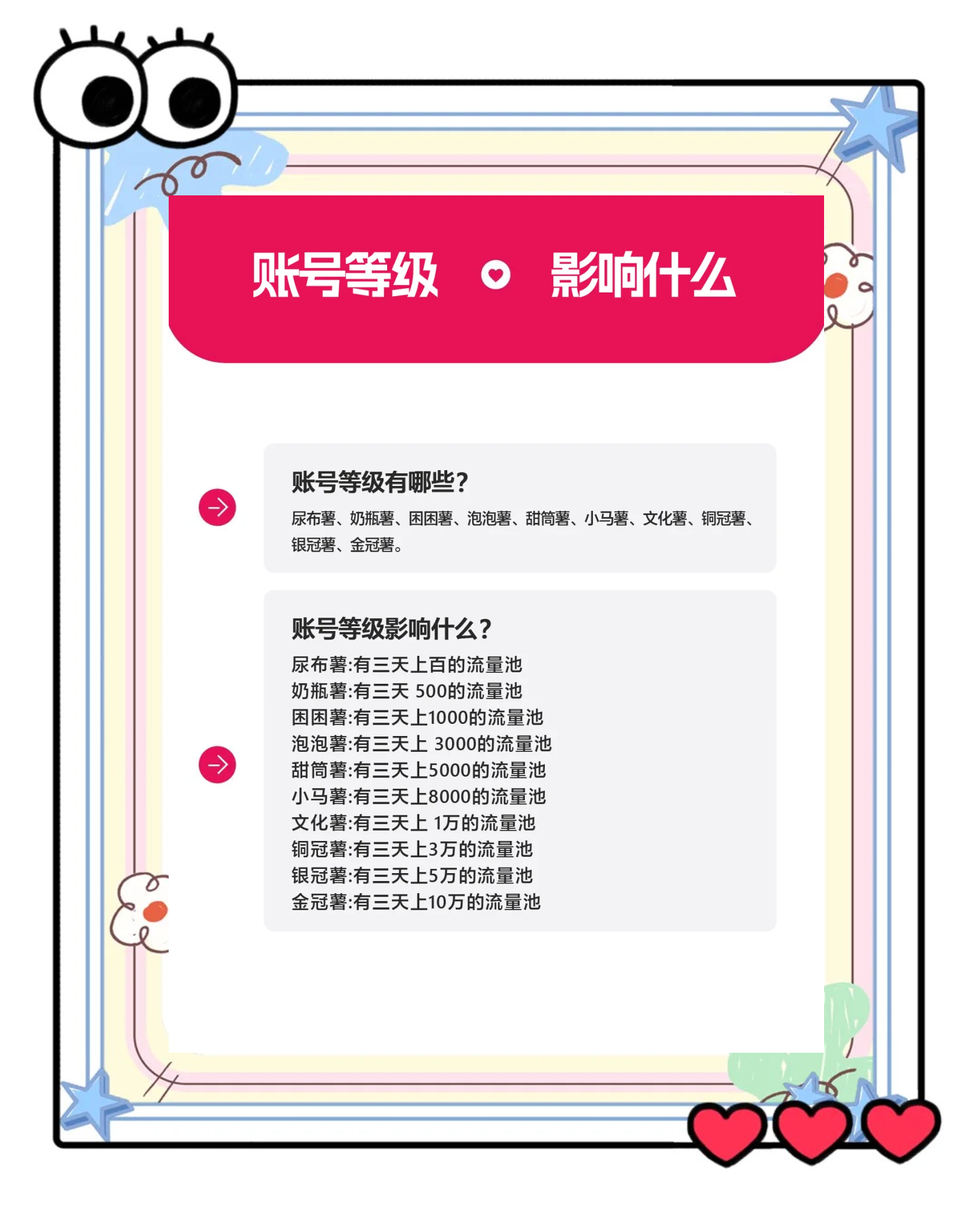 账号权重查询入口官网=账号权重太低是什么意思