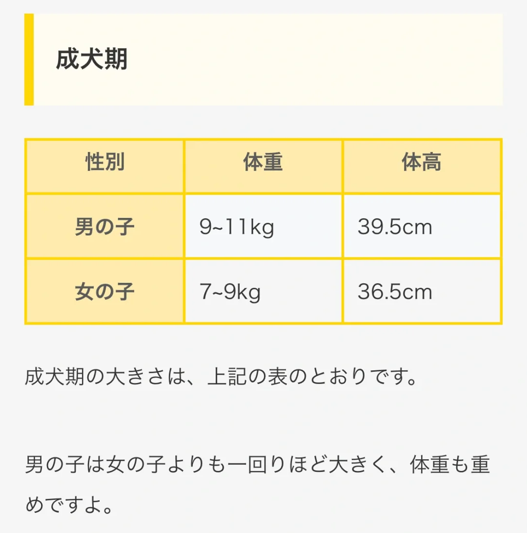 柴犬体重生长对照表