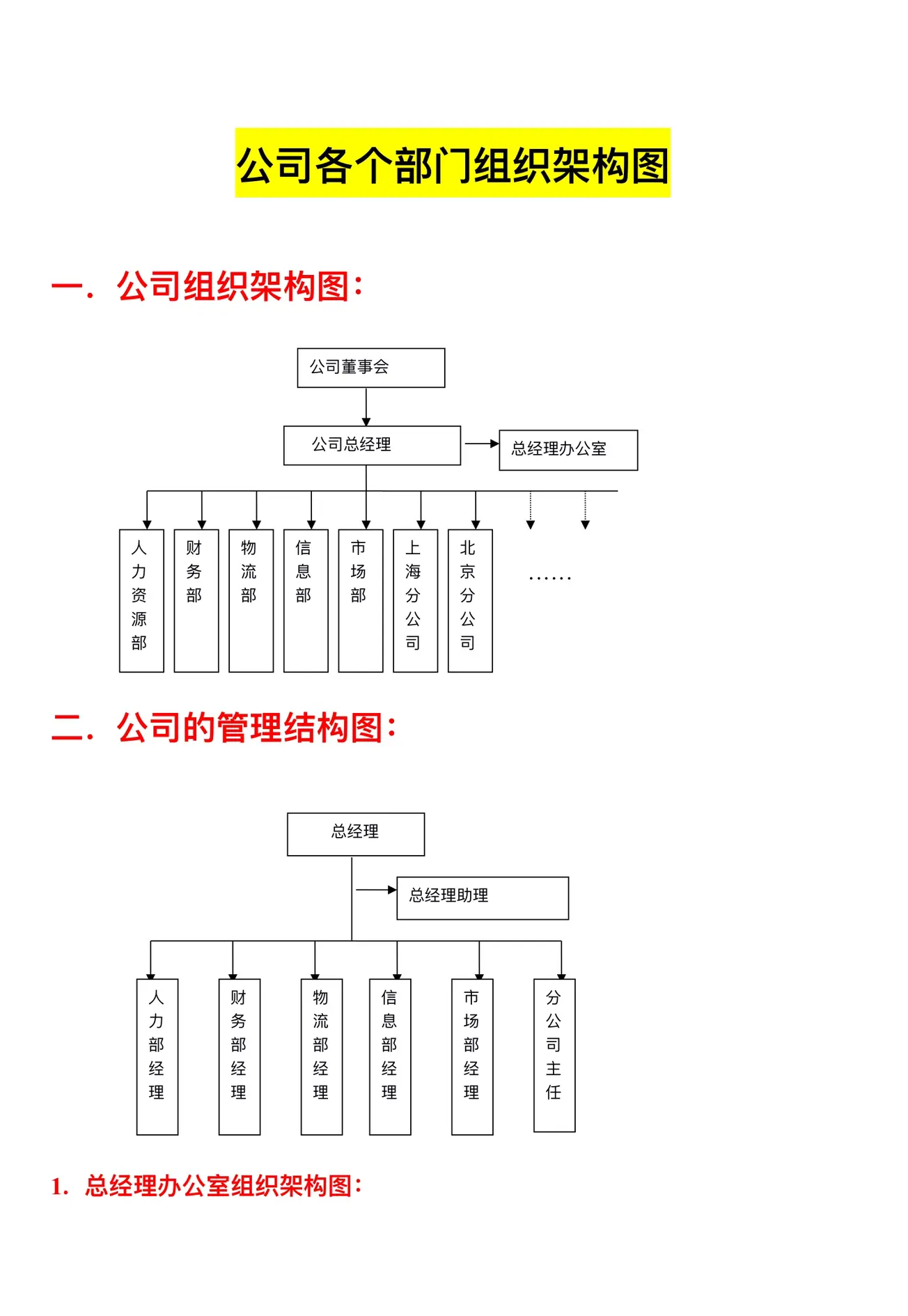企业构成的基本要素
