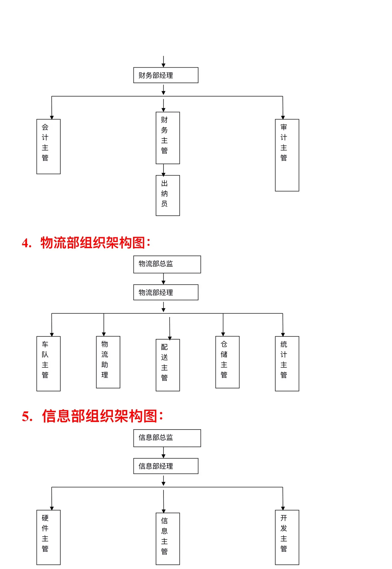组织系统构成因素