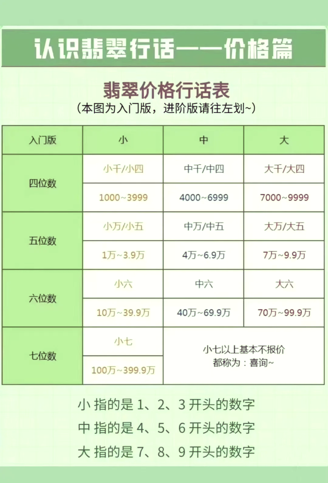 近两年翡翠价格走势(翡翠历年的价格走势图)