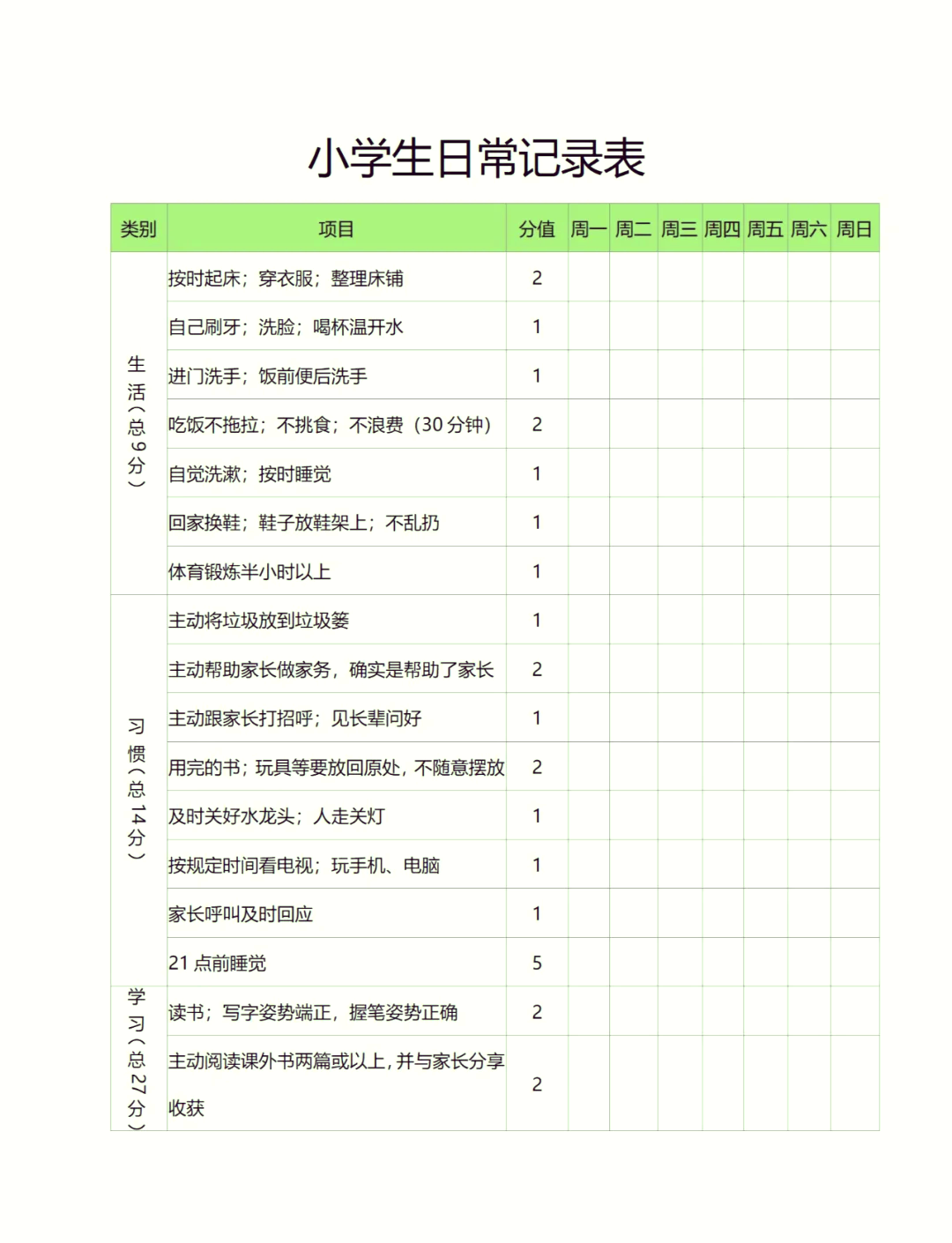 学生养成教育过程记录