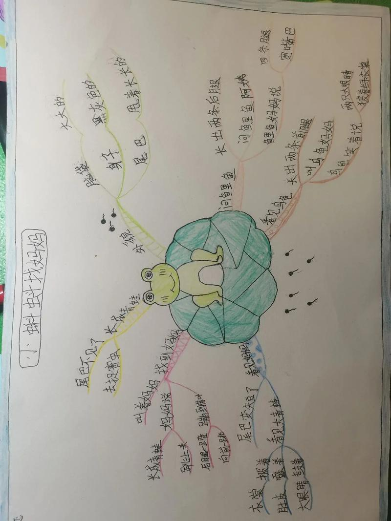 六年级看图写话范文80篇(含思维导图)的简单介绍 六年级看图写话范文80篇(含思维导图)的简单介绍