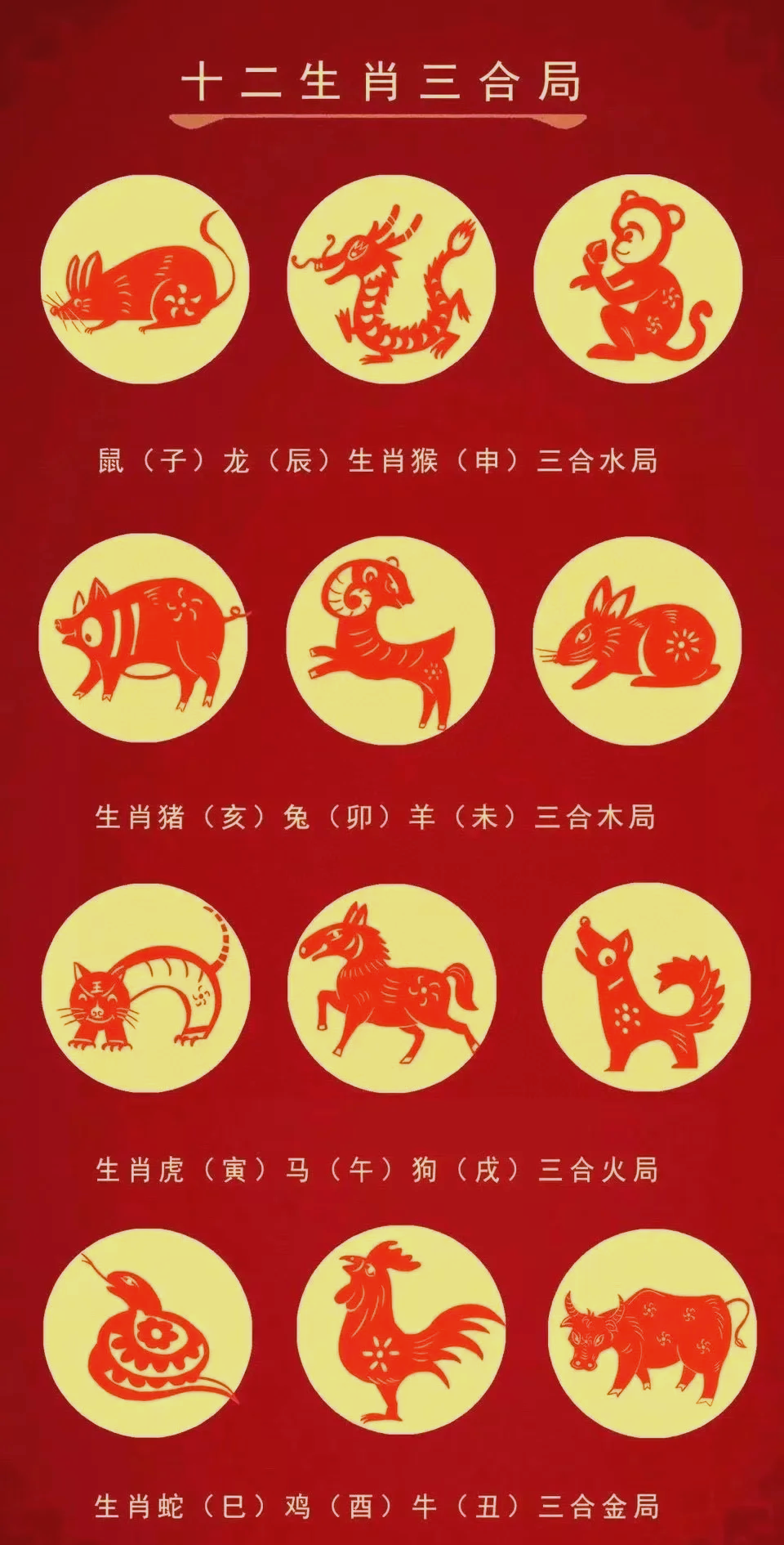 2月11日各生肖运势(2月11日各生肖运势及运程)