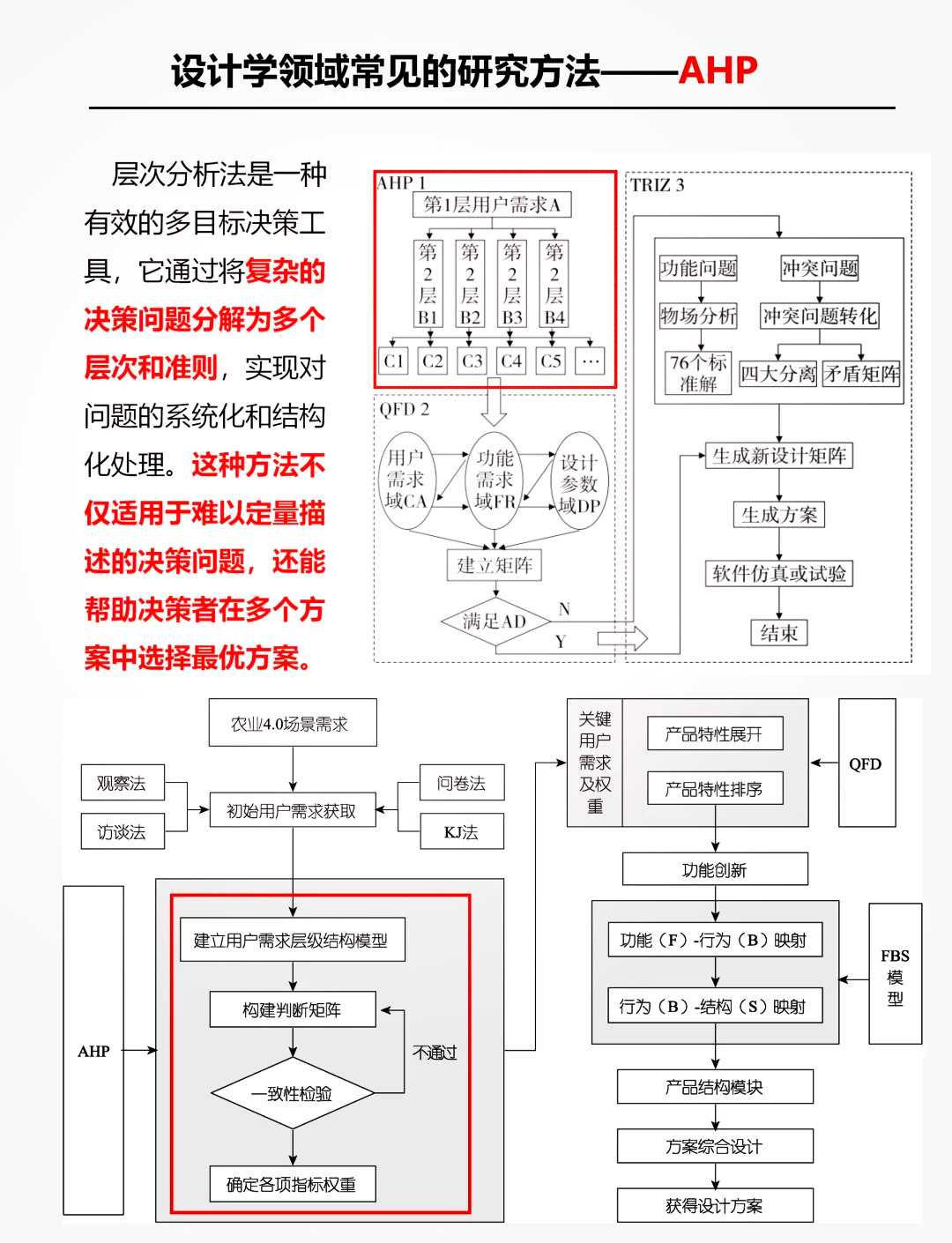 层次分析法判断矩阵该怎么构建=层次分析法的判断矩阵是如何确定的