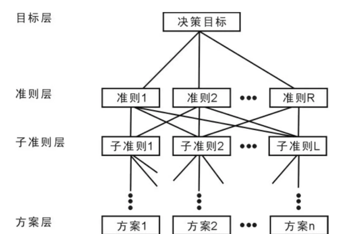 评价因子权重确定方法包括_评价因子权重确定方法包括哪些