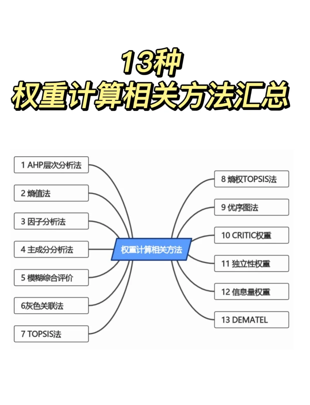 权重分析百度=权重分析是什么意思