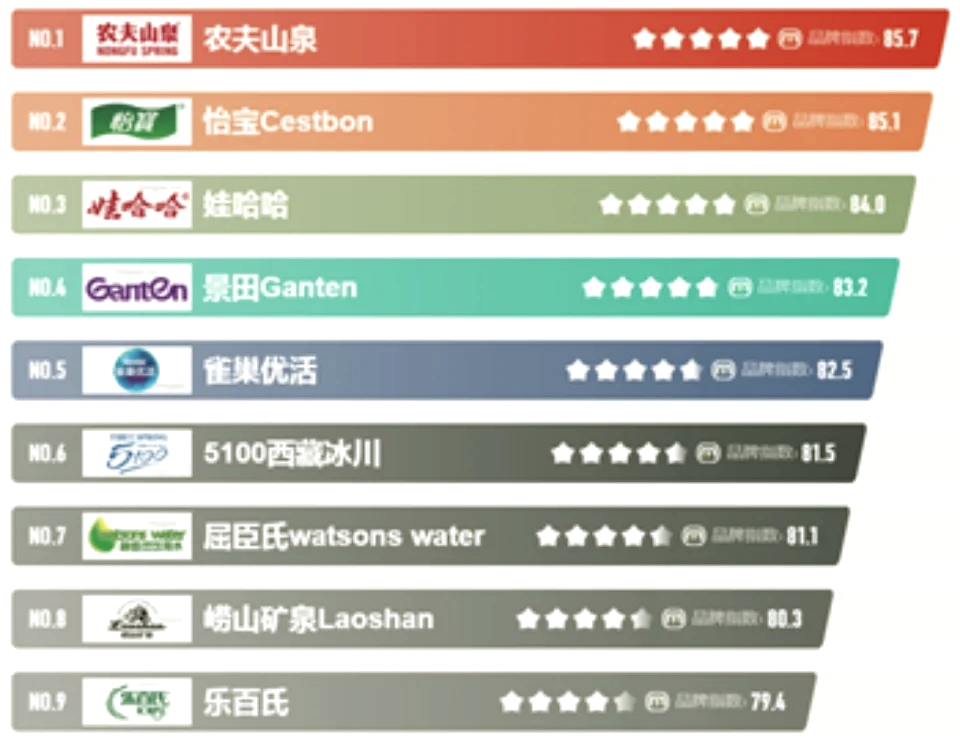 全国桶装水十大排行榜