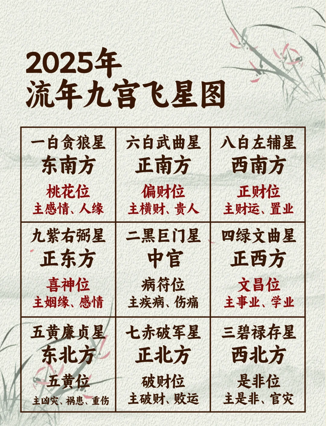 2025年值运卦表