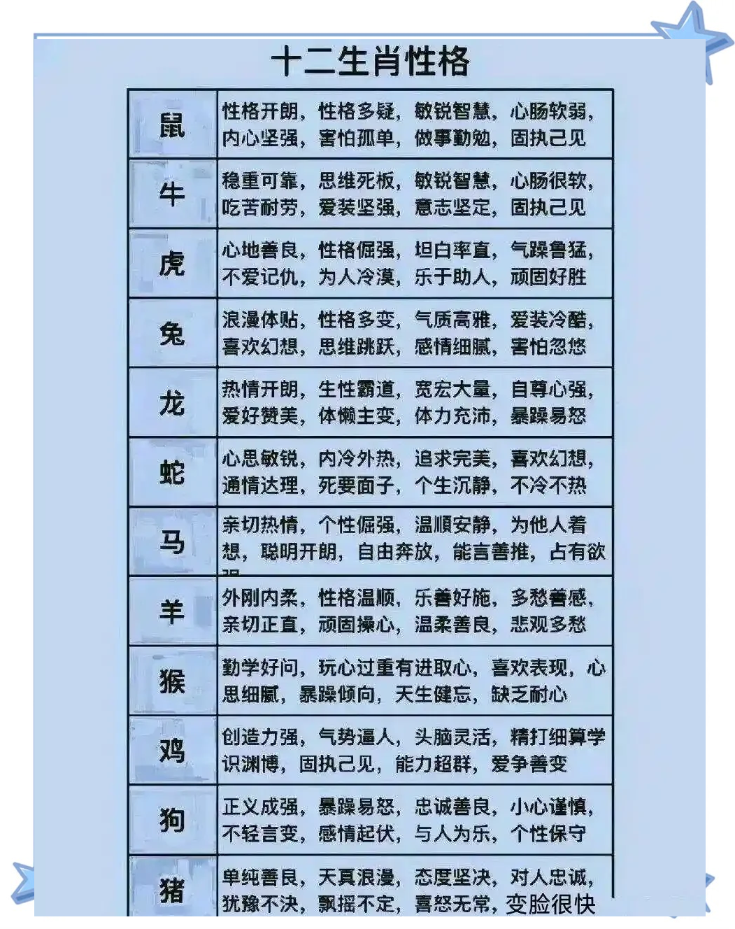 生肖1986年的运势怎样(是1986年属虎运势)