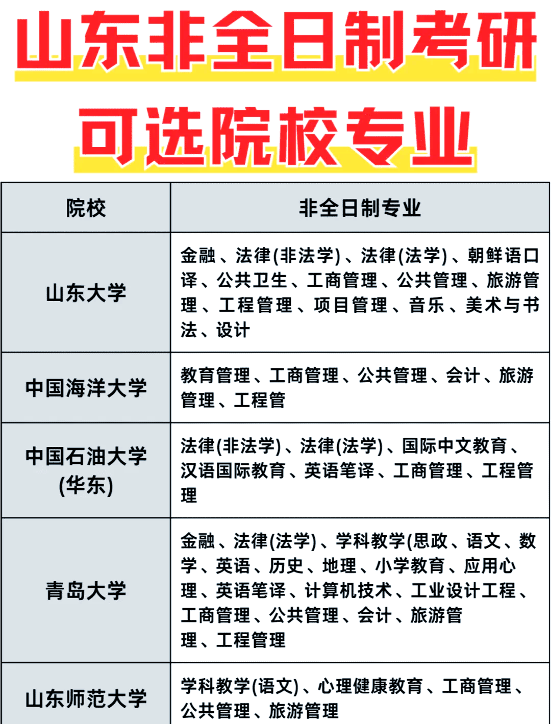 全日制研究生报名的简单介绍 整日
制研究生报名的简单

先容
（全日制研究生报名流程） 研究生