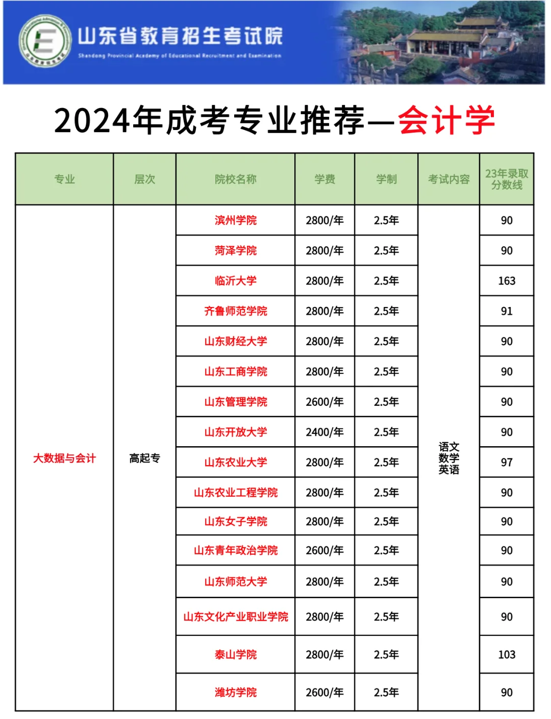 会计学专业大学排名(江苏会计学专业大学排名)