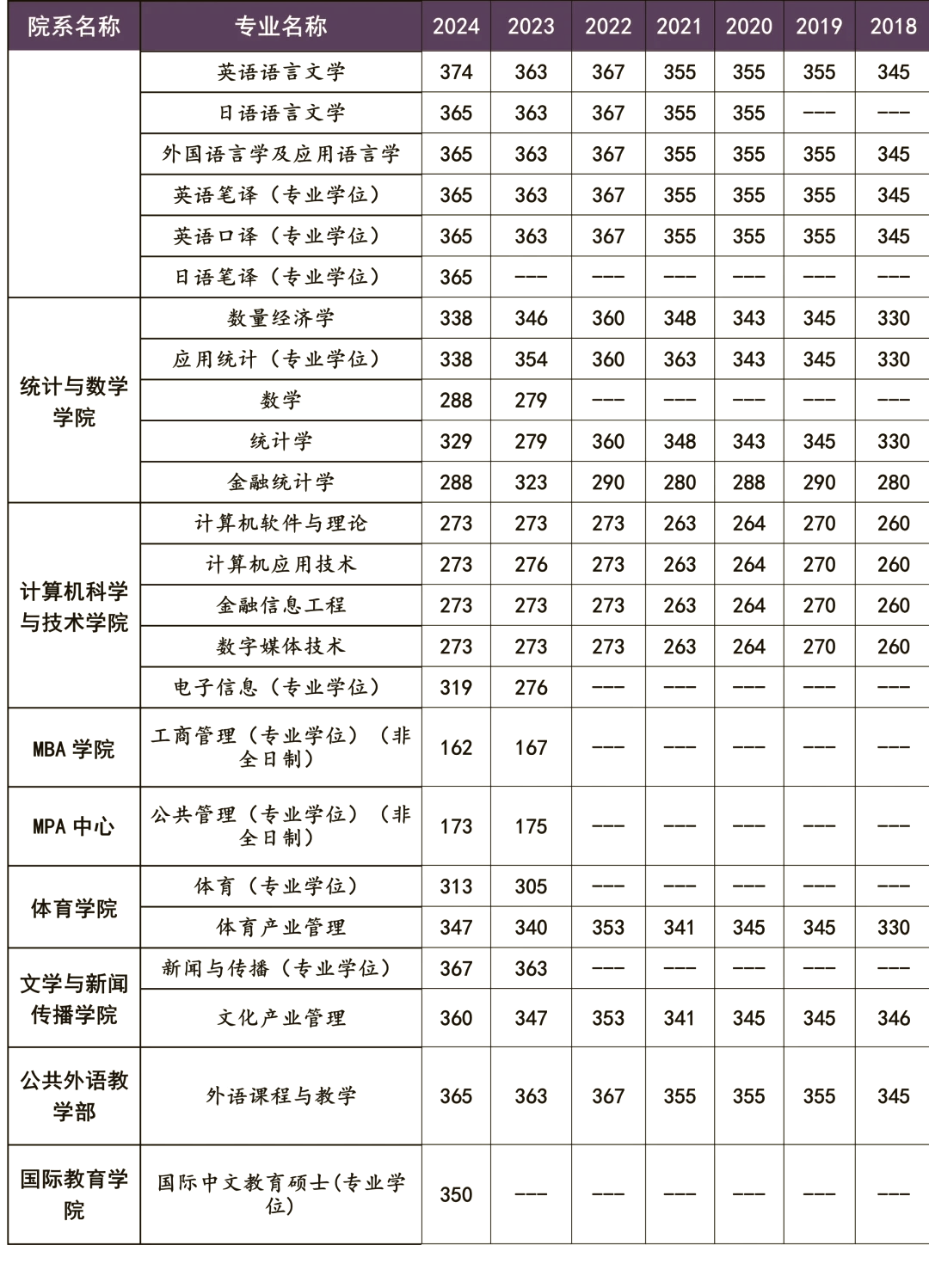 山东财经大学在哪个地方是二本(山东财经大学在哪个地方是二本院校)