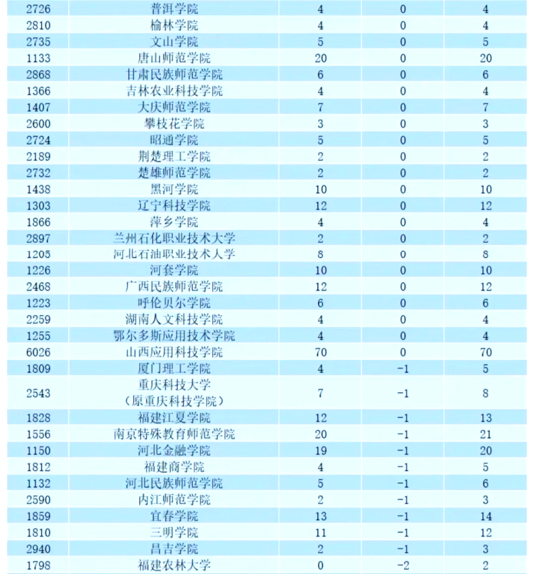 山西财经大学二本分数线文科(2021年山西财经大学二本录取分数线)