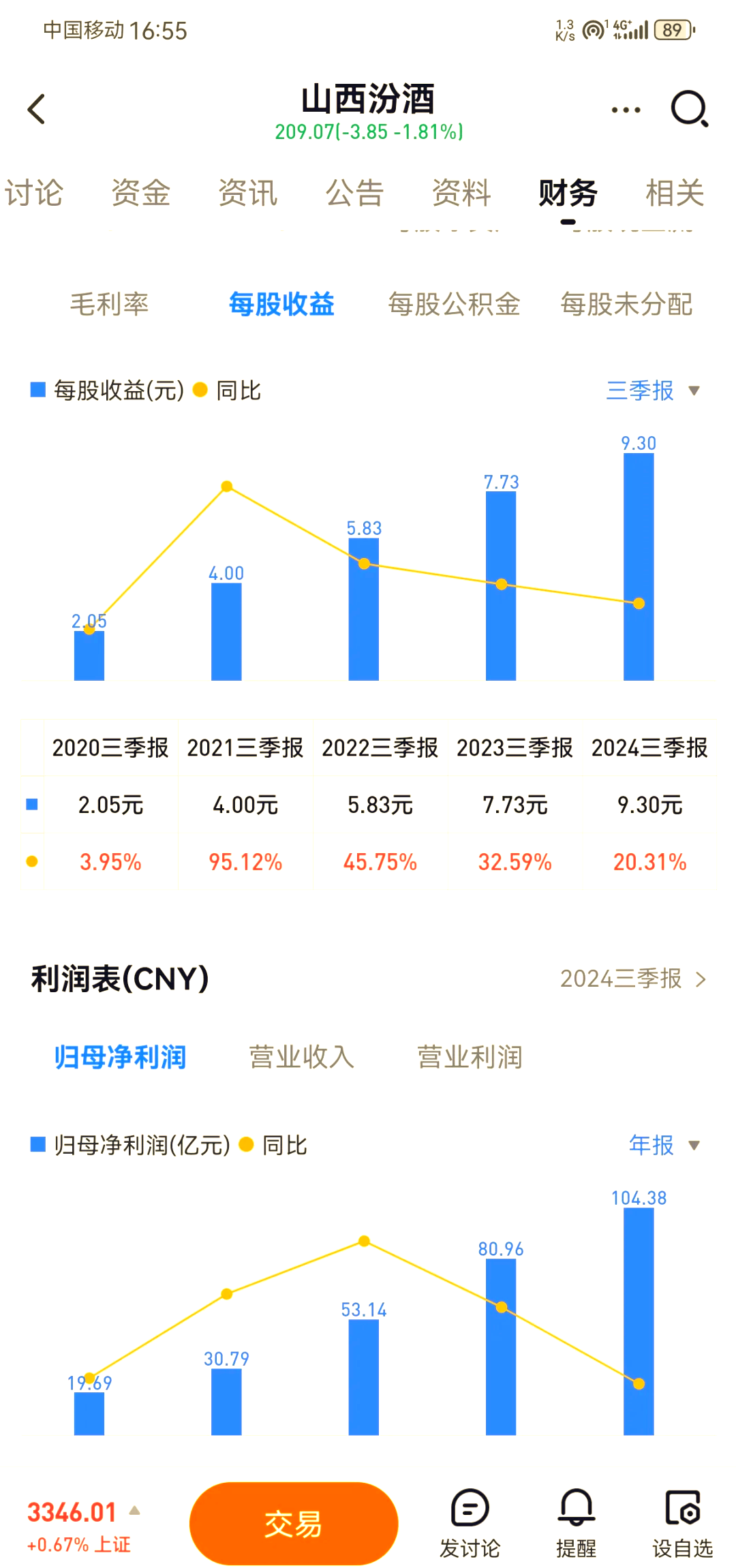 怎么算估值低的股票