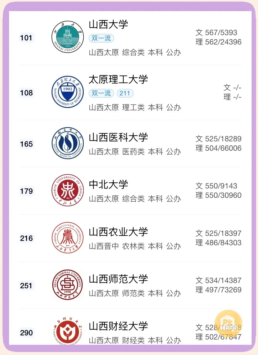 山西财经大学财经类排名(山西财经大学王牌专业排名)
