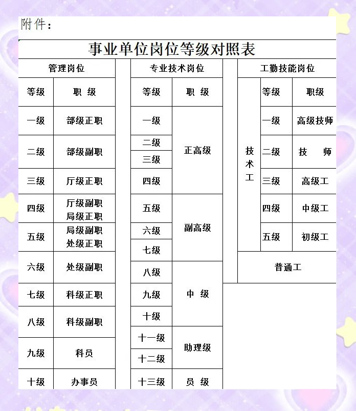 事业编职级划分表