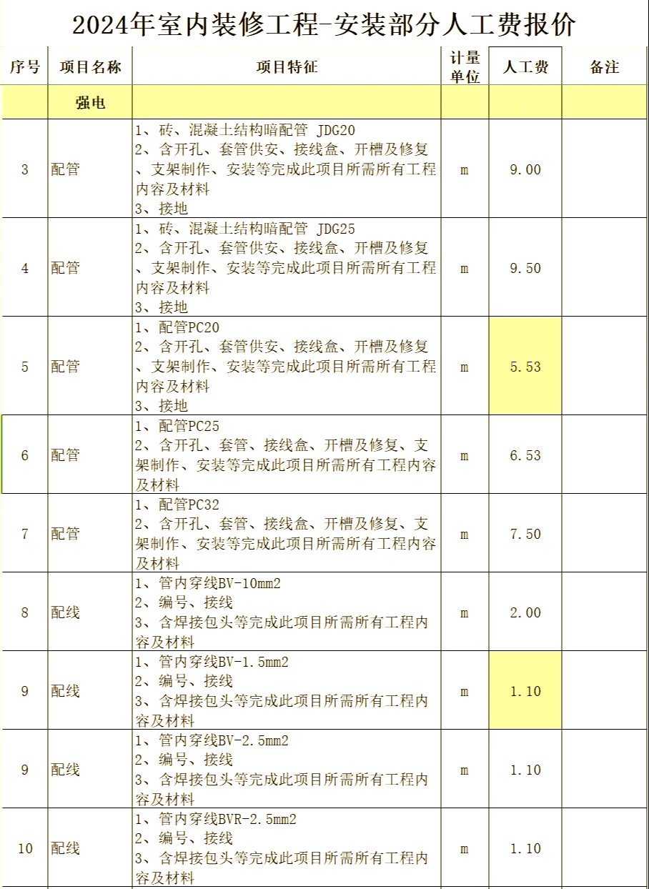 装修人工单价明细表