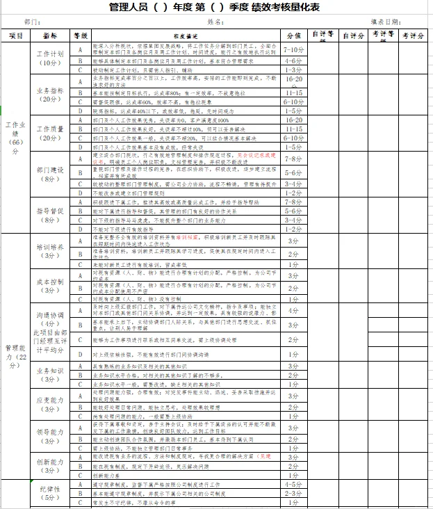360绩效考核权重算法=360绩效考核表怎么计算