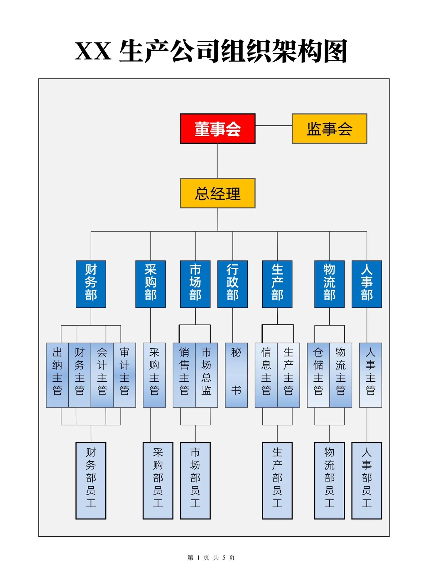 生产管理组织机构图