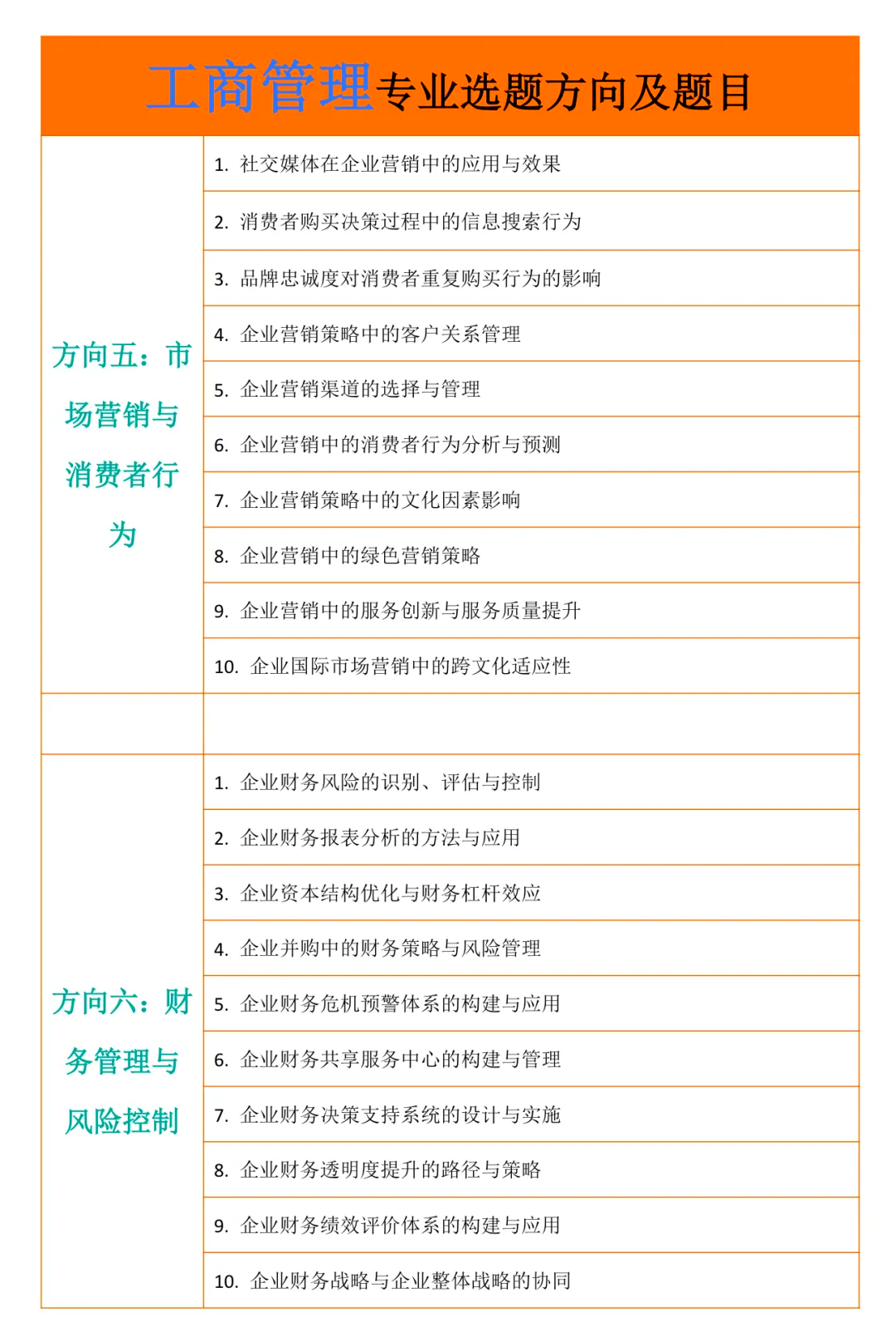 企业管理论文选题