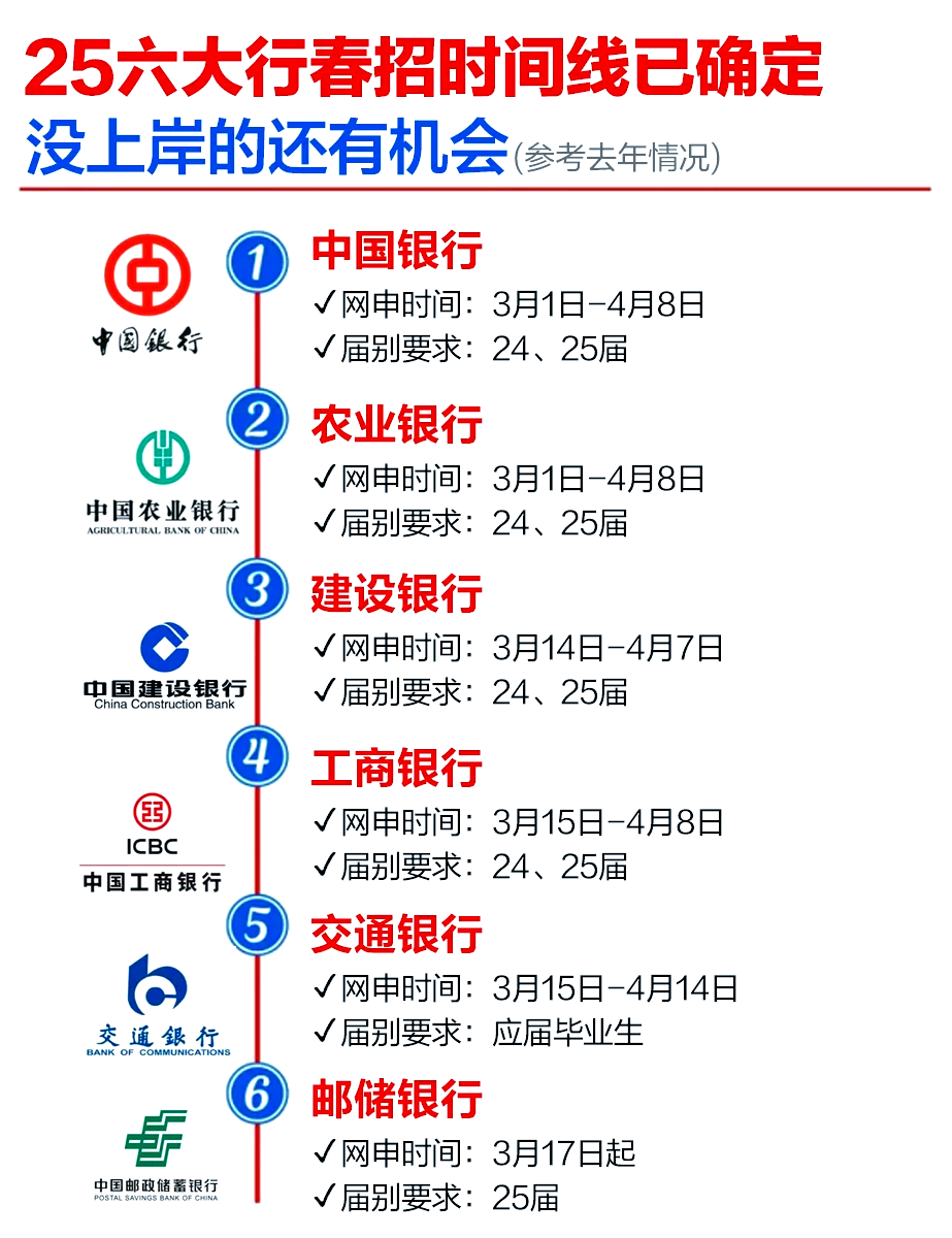 银行宽限期时间图(2021年各个银行宽限期一览表)