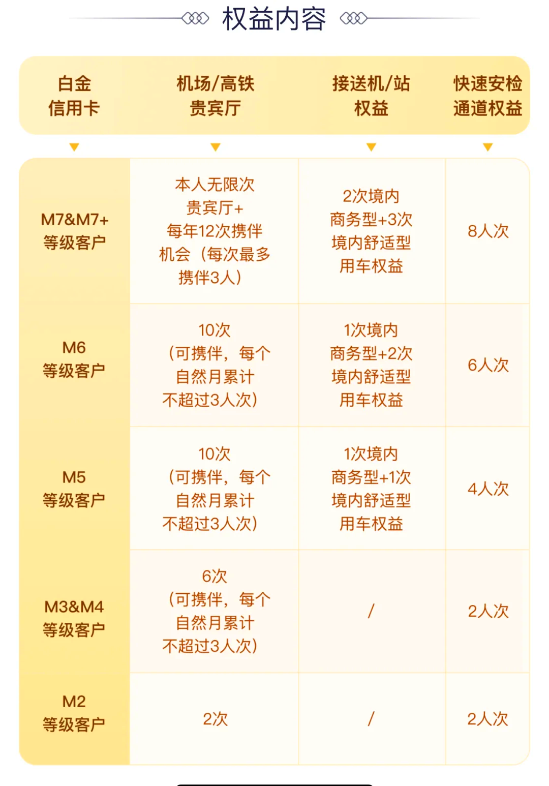 年龄多大可以办信用卡(年龄满多少岁可以办信用卡)