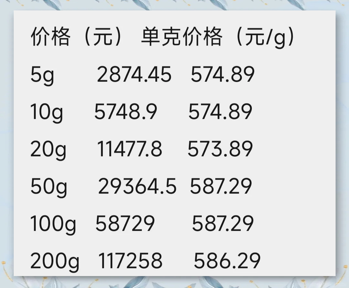 中国工商银行贵金属交易行情查询官网(中国工商银行贵金属行情报价走势图怎么看) 第1张