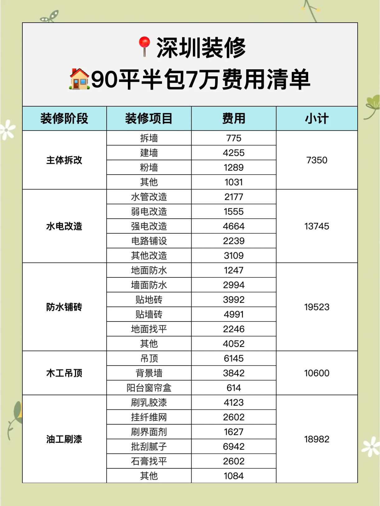 全屋整装装修价格表